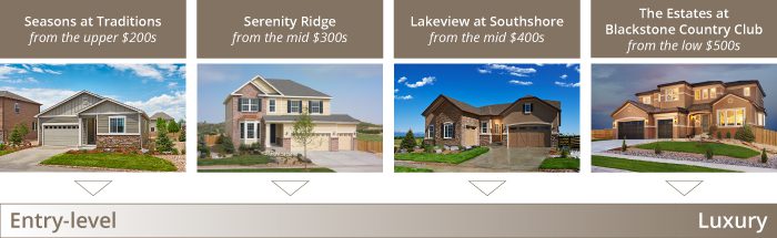 New home pricing in Aurora, CO