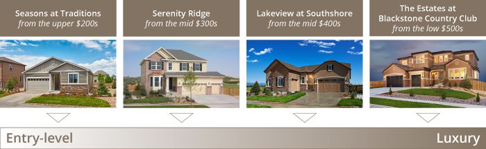 Pricing for new home communities in Aurora