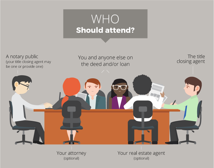 Illustration of who should attend a closing