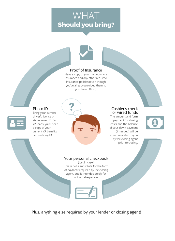 Illustration of man surrounded by info on what to bring to a closing