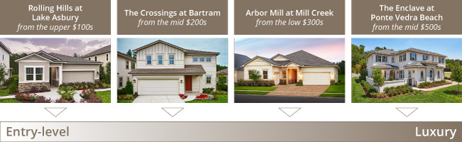 Collage of home exteriors labeled with community names