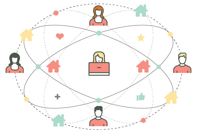 Social Media Sharing