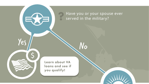 NTL081587_LoanInfographic_blocksSl_02