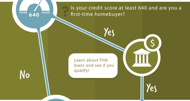 Loan type infographic