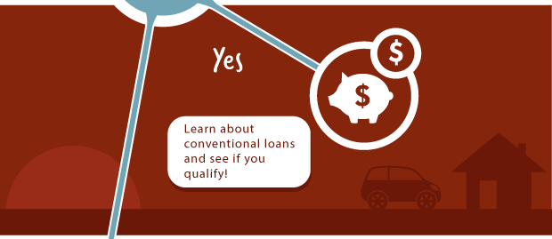 NTL081587_LoanInfographic_blocksSl_06