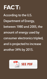 Fact: According to the U.S. Department of Energy, between 1980 and 2005, the amount of energy used by consumer electronics tripled, and is projected to increase another 34% by 2015.