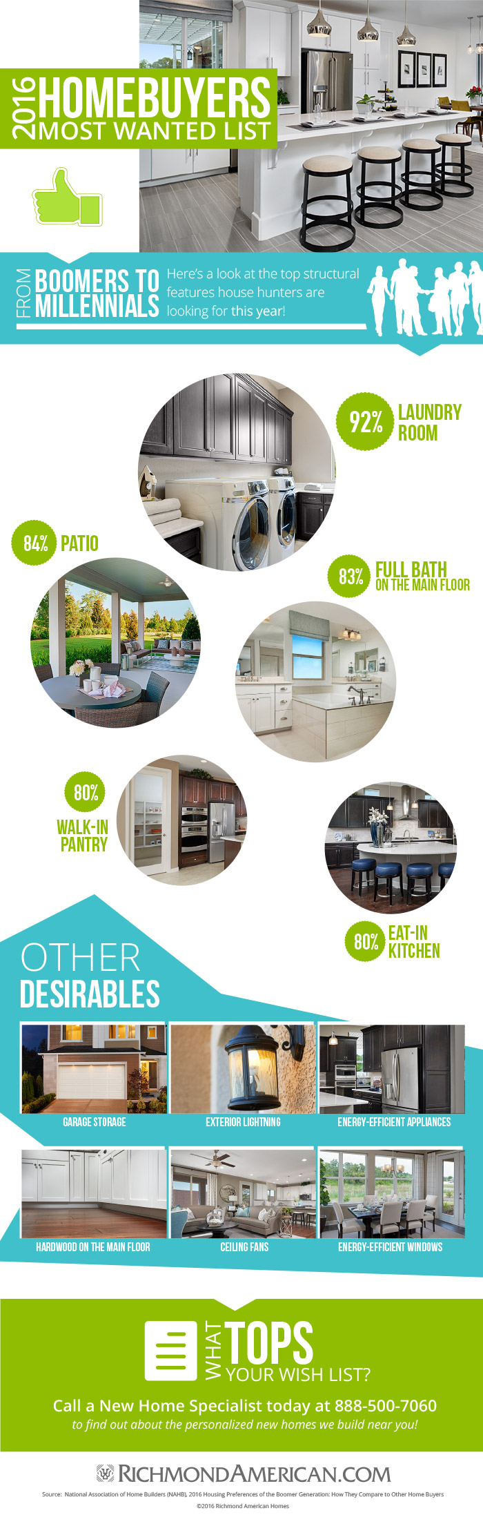 Infographic illustrating most important home features