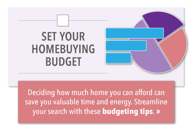 Bar graph and pie chart with the words "Set Your Homebuying Budget"