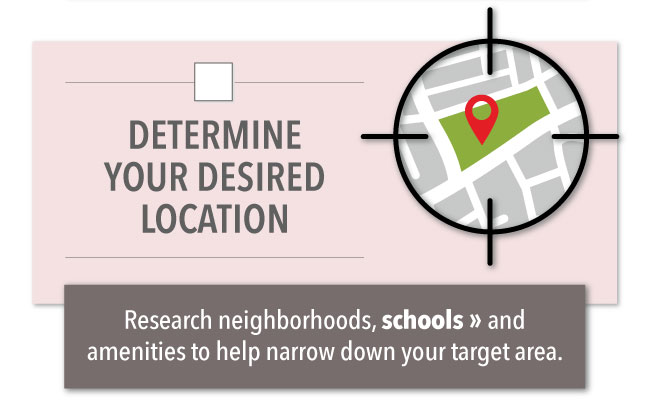 Illustration of a location marked on a map and the words "Determine Your Desired Location"