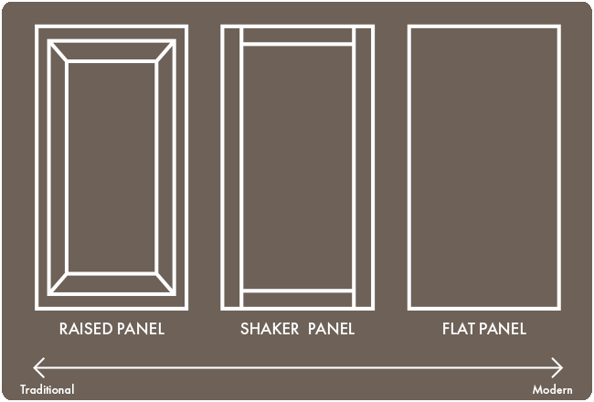 Illustration of cabinet door styles