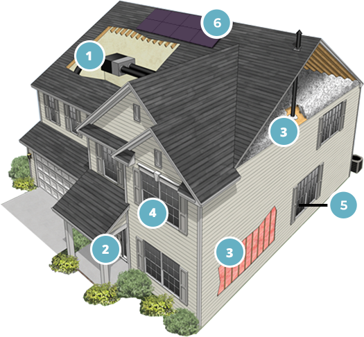 Energy Efficient Home Diagram