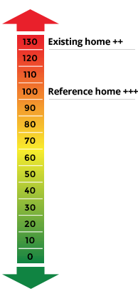 Home Energy Rating System Graph